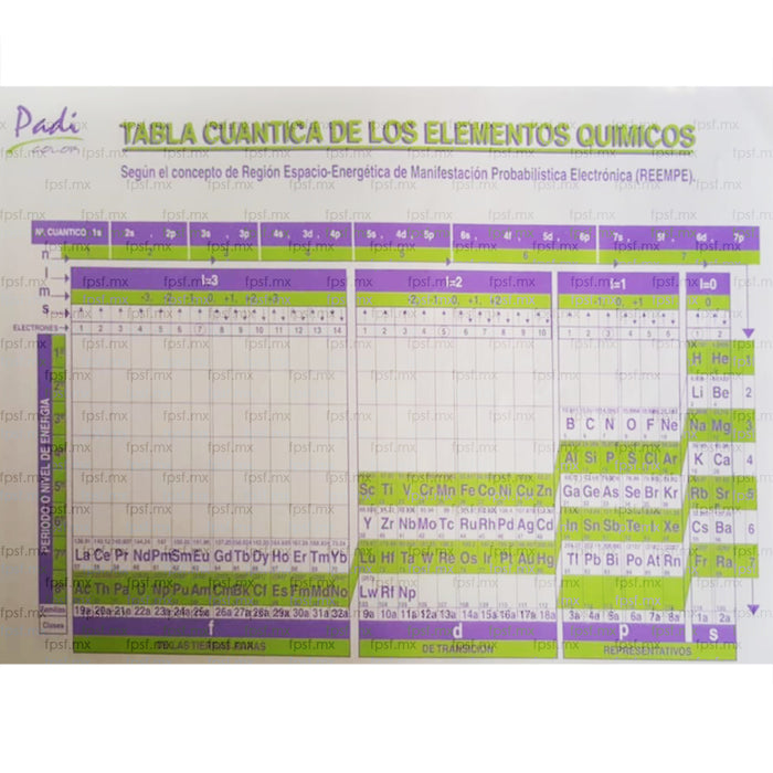 Tabla Cuantica De Los Elementos Grande